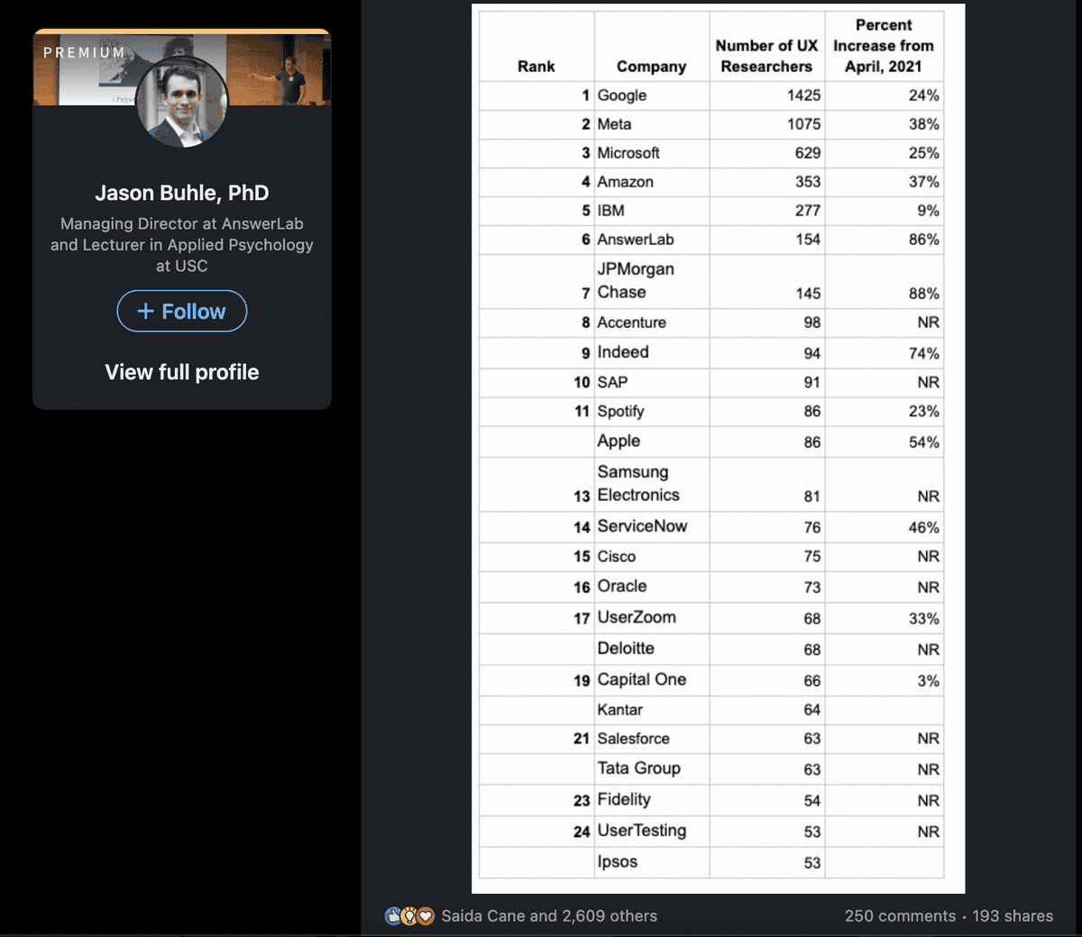 ux designers in the biggest companies.png